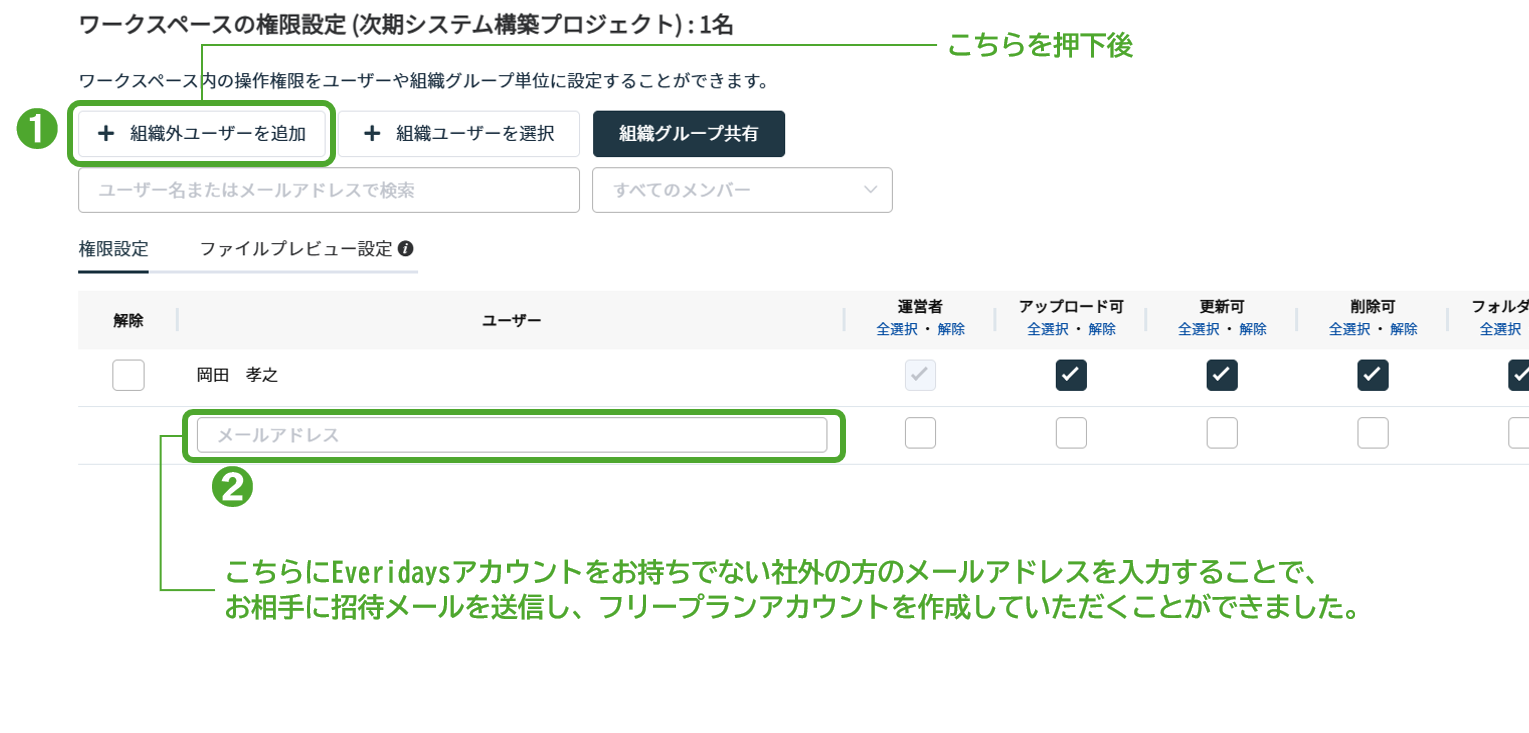 ビジネスプランの権限設定