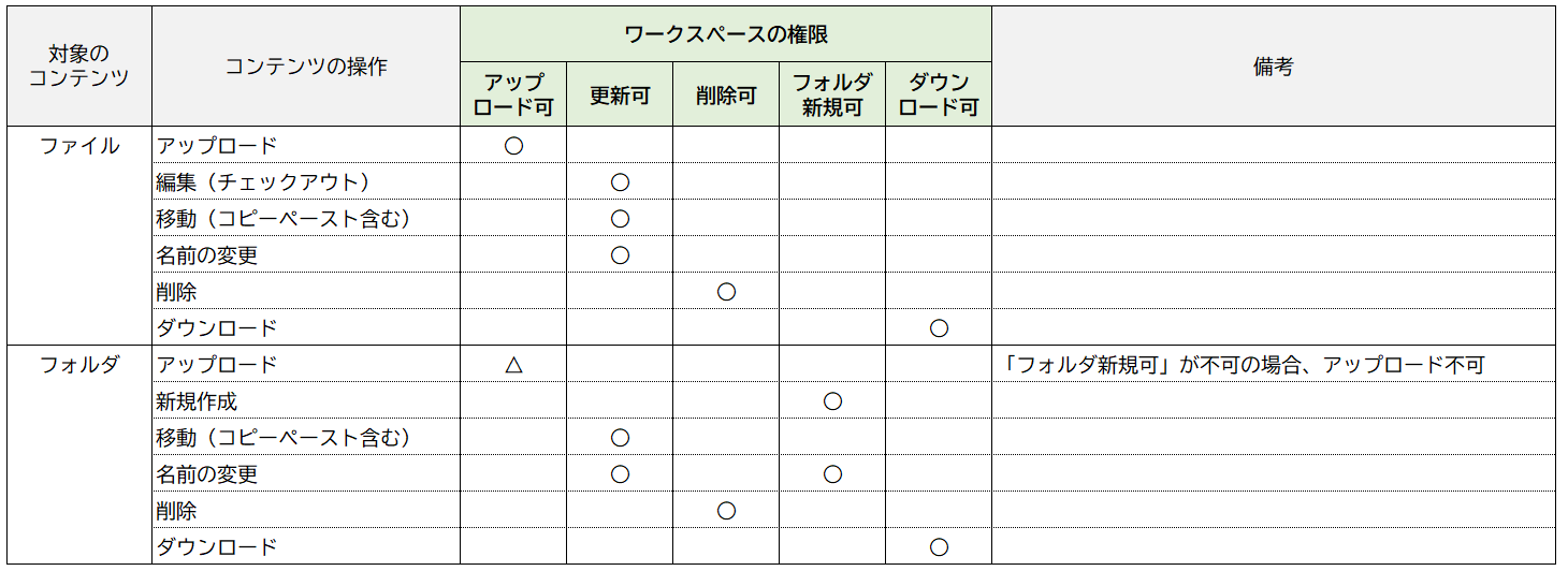 workspace_auth