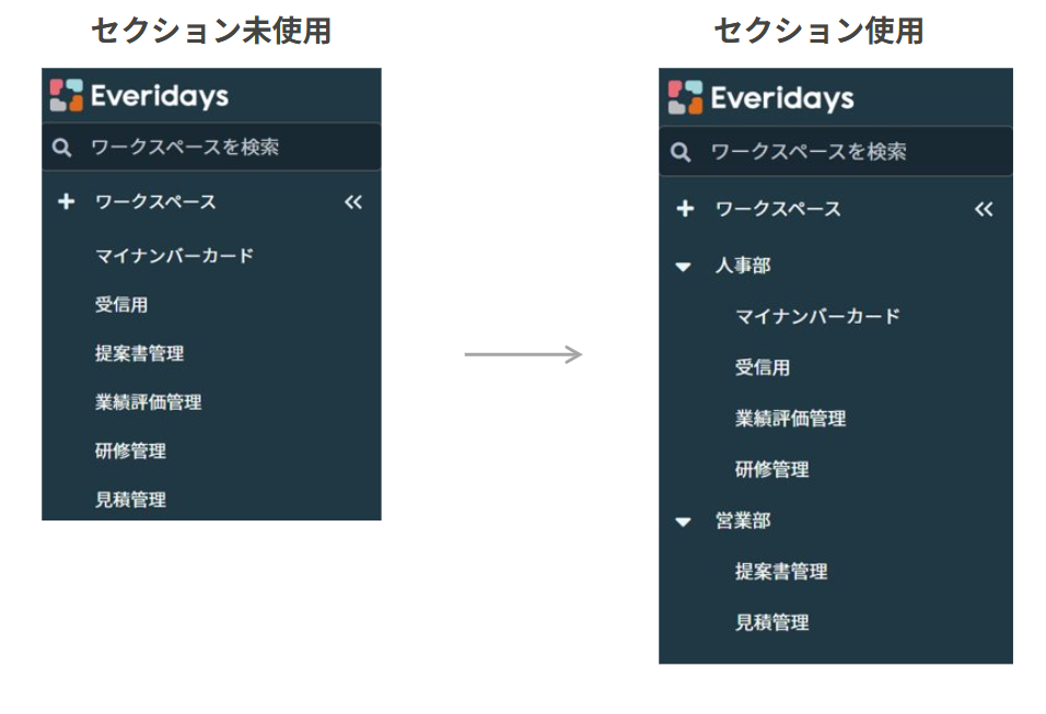 セクションの表示例