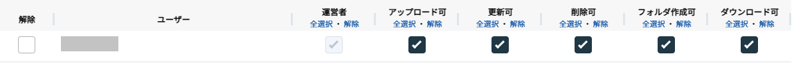 ワークスペース権限